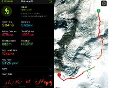 01B The hike from crampon point was 5.7km, took 5 hours and 40 minutes, with an elevation gain of 880m to Ak-Sai Travel Lenin Peak Camp 2 5400m